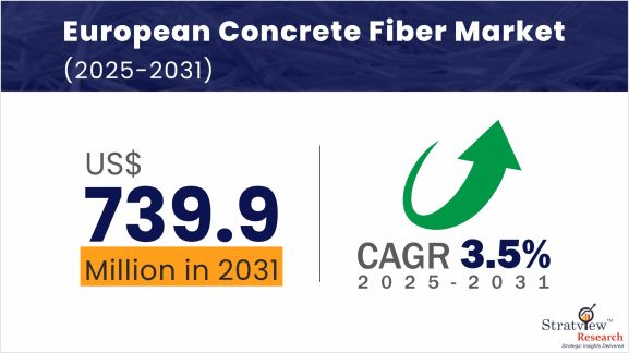 European-Concrete-Fiber-Market-Insights
